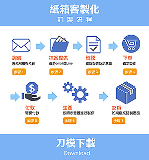 包裝盒紙箱